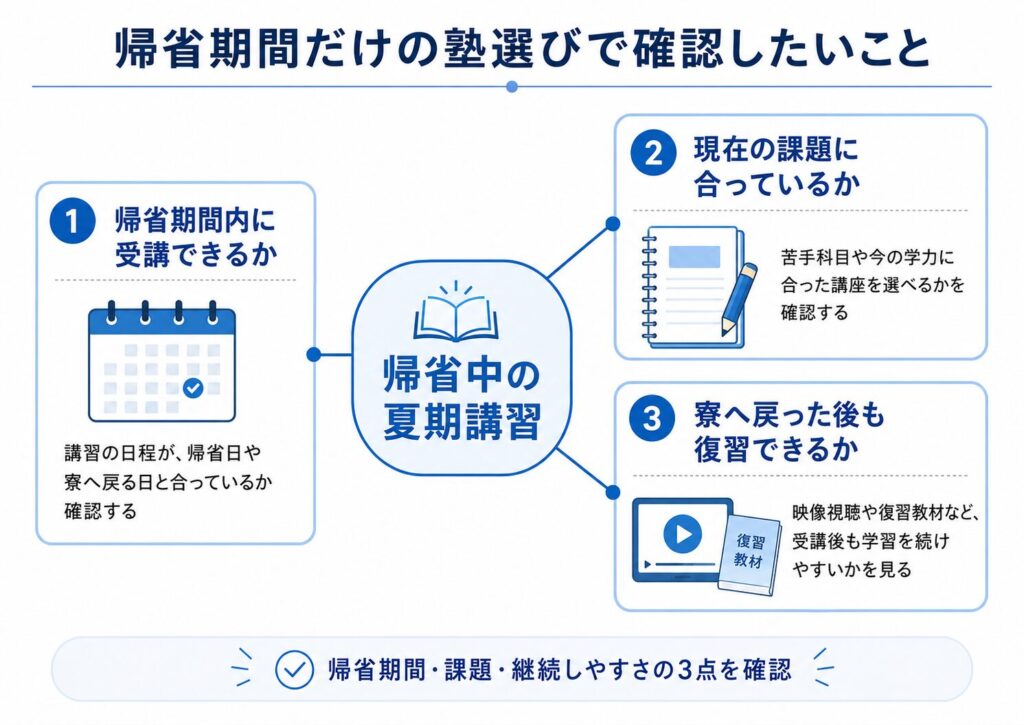 帰省中の夏期講習で確認したい受講期間・講座内容・復習方法の3項目