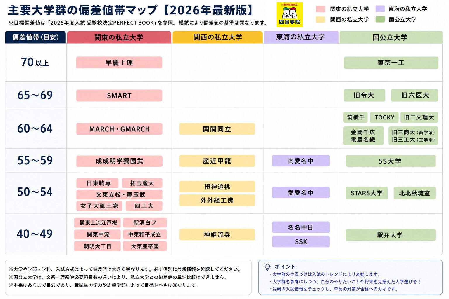 マーチ？旧帝大？日東駒専？】大学群（大学グループ）をレベル別に