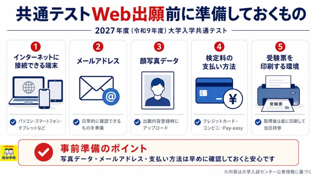 共通テストWeb出願前に準備するもの