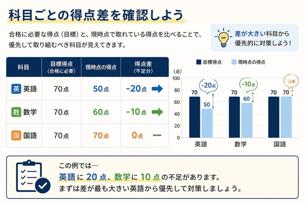 点数例の説明