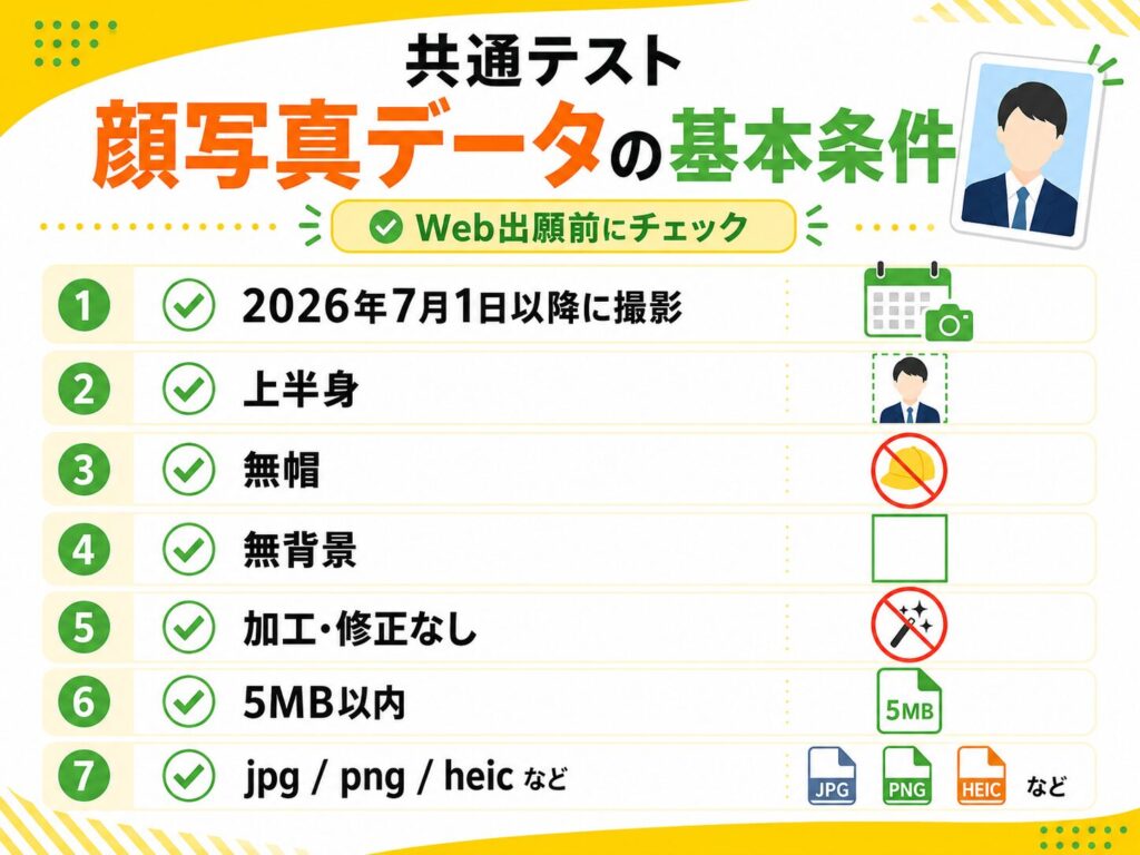 共通テストWeb出願で使える顔写真データの条件