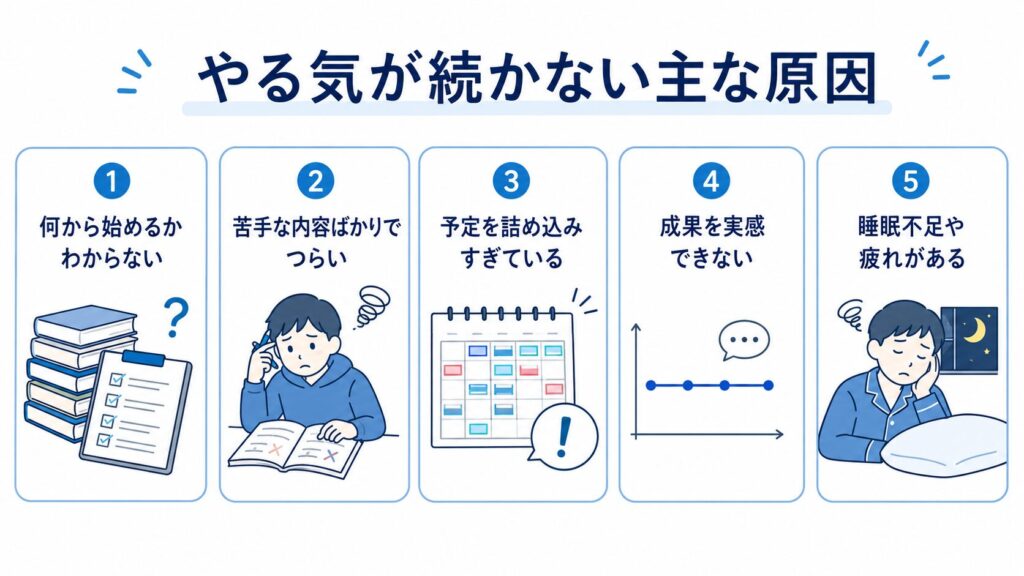 やる気が続かない主な原因