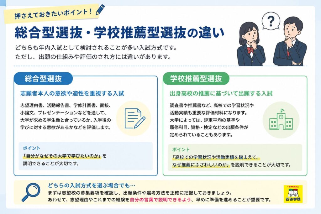 総合型選抜・学校推薦型選抜の違い