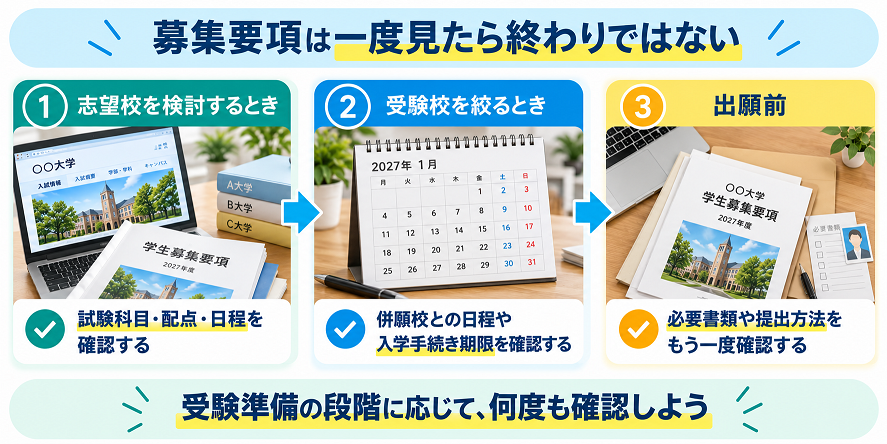 募集要項を確認する3つのタイミング。志望校を検討するとき、受験校を絞るとき、出願前に確認する内容を示した図解