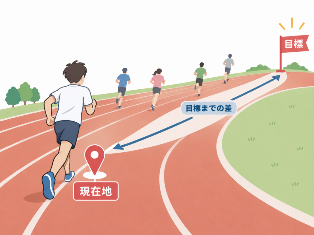 偏差値を現在地と目標までの距離に例えたマラソンのイメージ