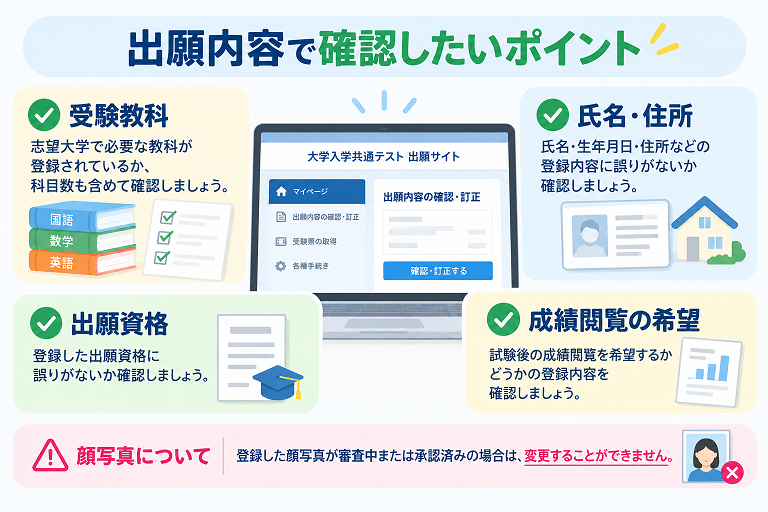 共通テストの出願内容で確認したい受験教科、氏名・住所、出願資格、成績閲覧の希望をまとめた図解