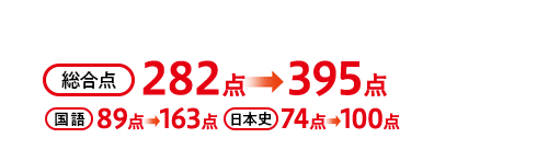 総合点282点→395点 国語89点→163点 日本史74点→100点