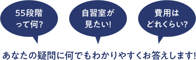 「55段階って何?」「自習室が見たい!」「費用はどれくらい?」 あなたの疑問に何でもわかりやすくお答えします!