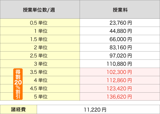 高1・2授業料・諸経費