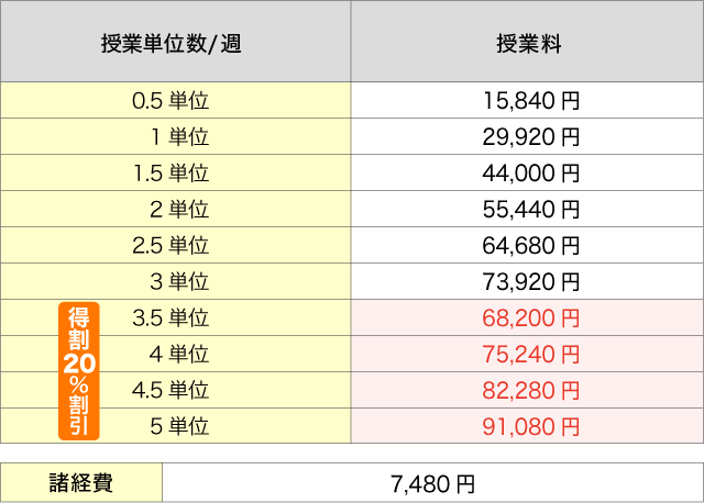 高1・2授業料・諸経費