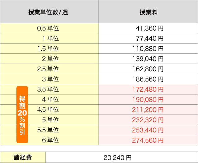 投資　金融　経営数学　四谷学院　定価5万8000円　55段階 才能開発 Amazon.co.jp: 投資 金融 経営数学 四谷学院 5万8000 55段階