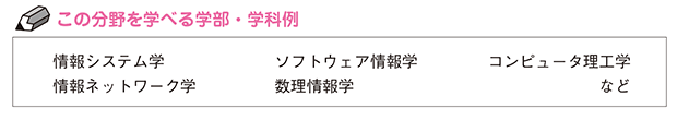 この分野を学べる学部・学科例(情報学編1)