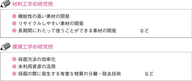 材料工学の研究例と資源工学の研究例