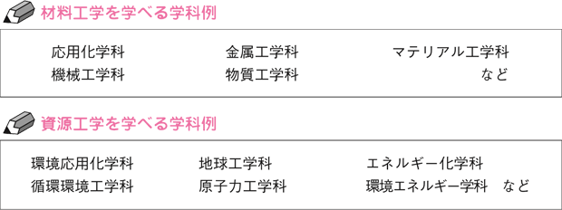 材料工学を学べる学科例と資源工学を学べる学科例