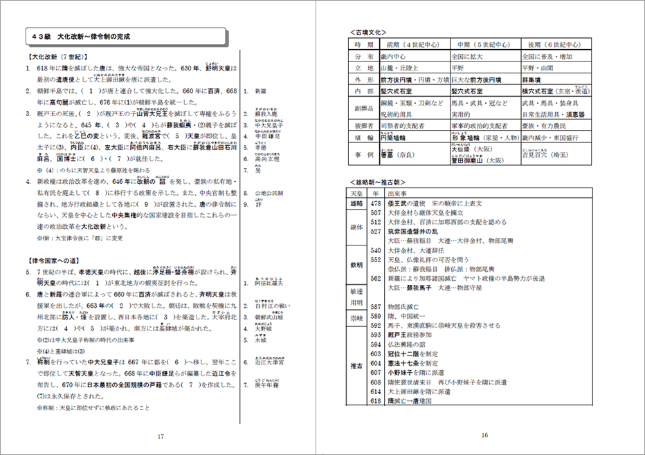 日本史55マスター