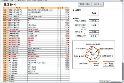 55合格Naviシステム 科目別詳細